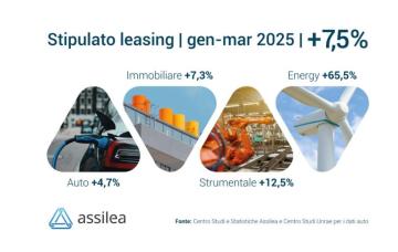 leasing