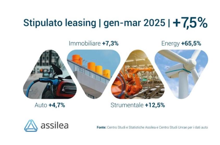 leasing